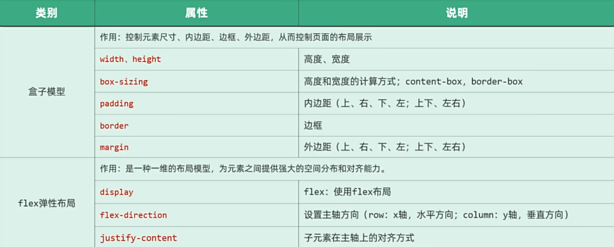 HTML&CSS综合练习_html css在线练习网页-CSDN博客
