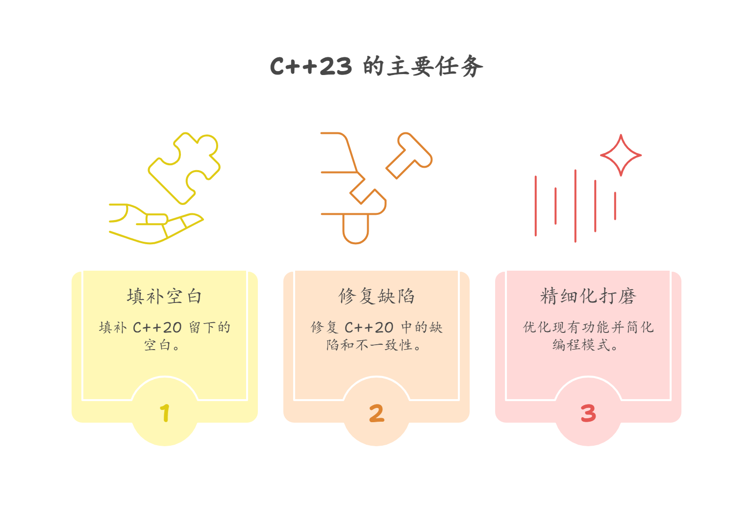 C++23深度解析：一次“小修小补”还是“大有可为”？_deducing this crtp的缺陷-CSDN博客