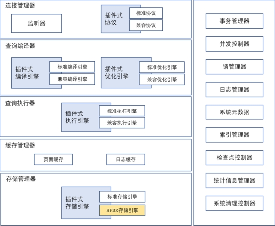 解析PG兼容mysql框架之整体架构）（以开源项目openHalo为例）-CSDN博客