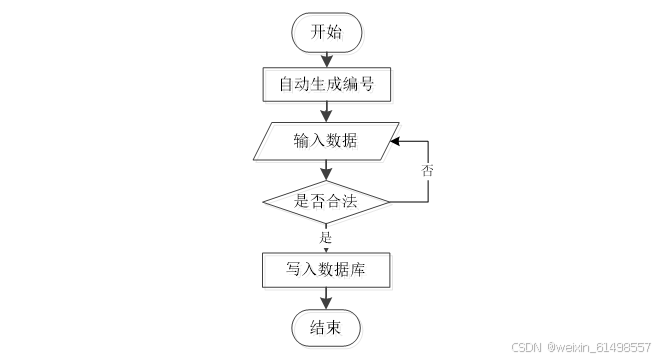 基于uni-app的中医养生文化宣传小程序的设计与实现 毕业设计-附源码22203