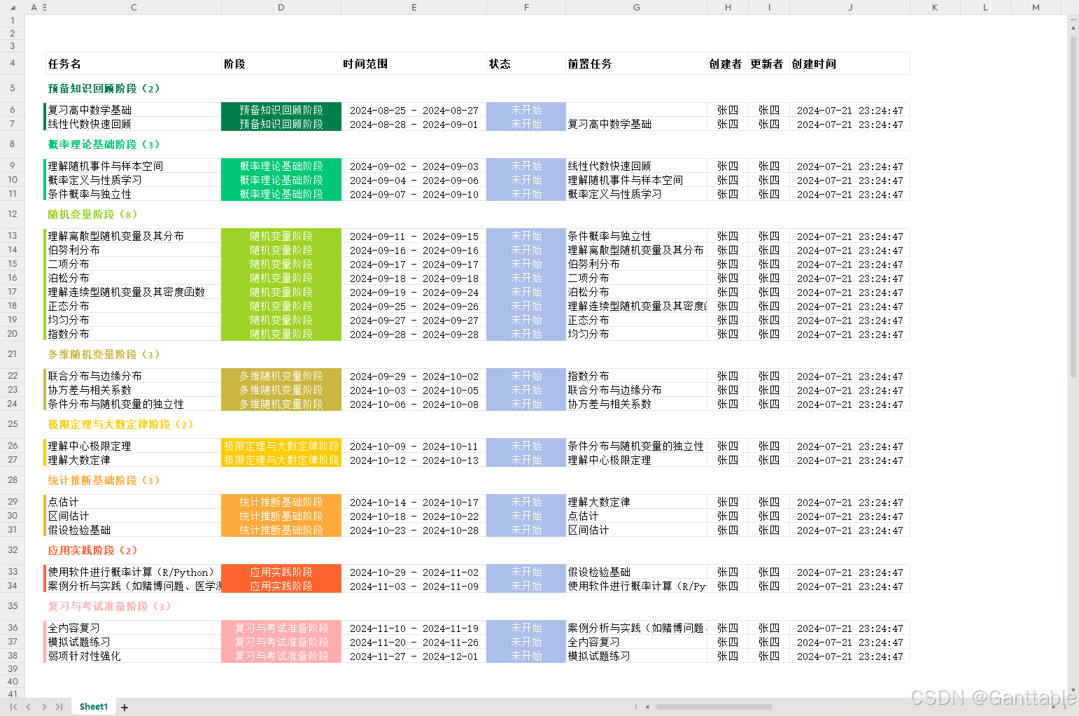 5分钟快速制作高质量、美观的Excel甘特图