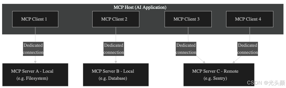 Host-Client-Server