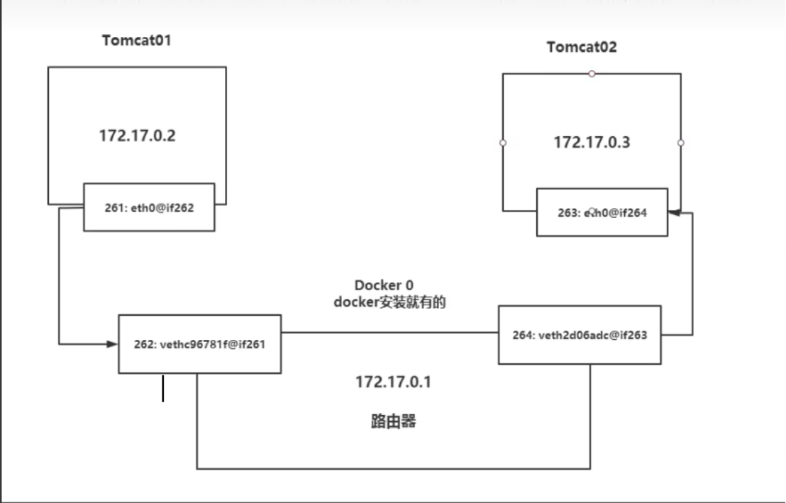 Docker超详细解析【从入门到深入】_docker详解