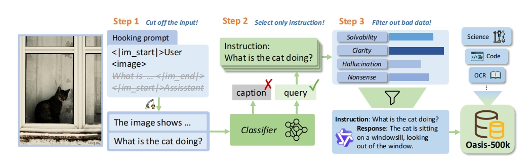 Detailed Oasis pipeline.