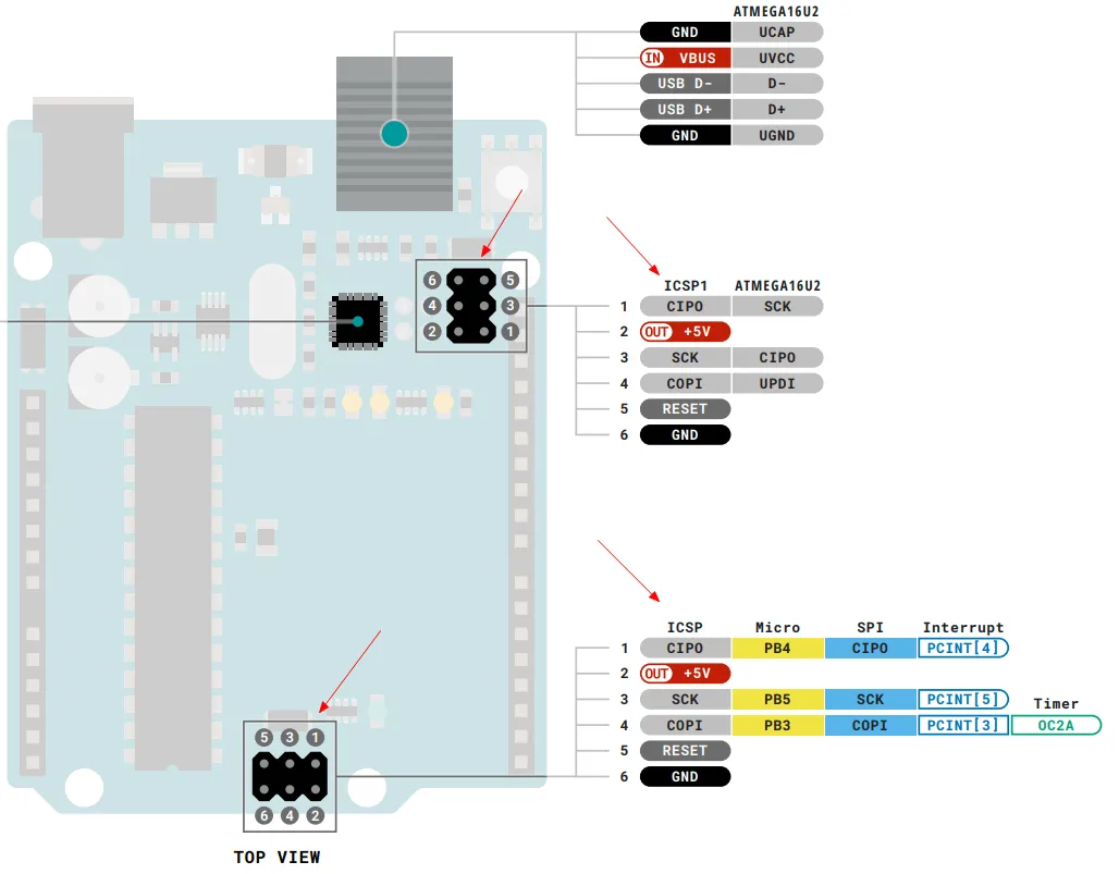 如何用Arduino Nano/UNO R3开发板给另一个Arduino IDE不能下载的Arduino Nano/UNO R3开发板重新烧录 ...