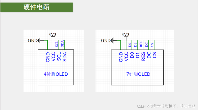 【STM32】江科大STM32小白养成记