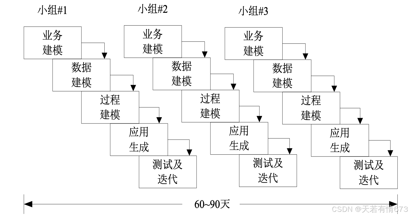  02 CSDN 