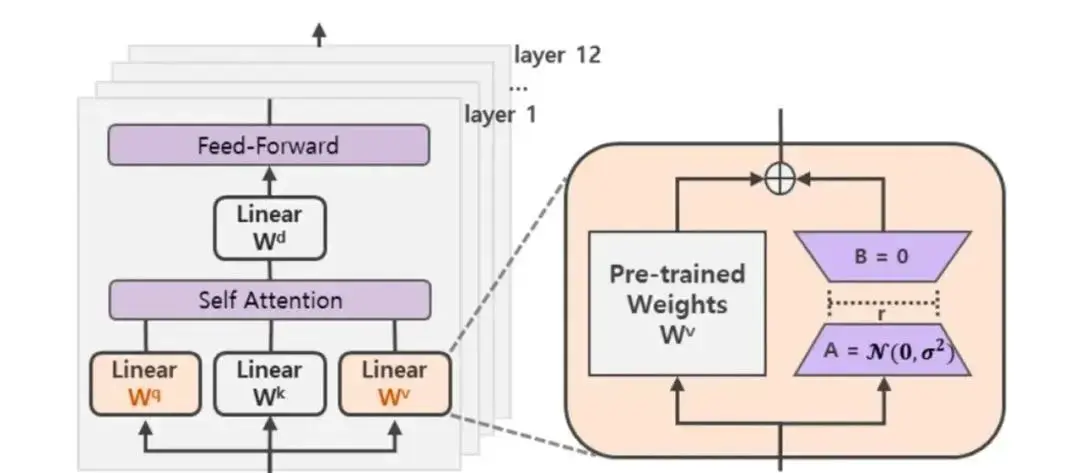 AI大模型：（二）3.3 transform+LoRA代码微调deepseek-r1实践_transform微调和lora-CSDN博客