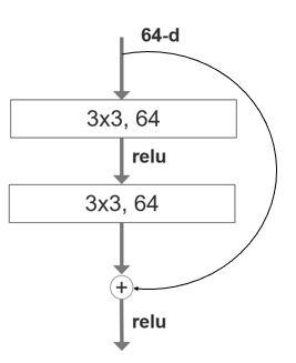 basicblock
