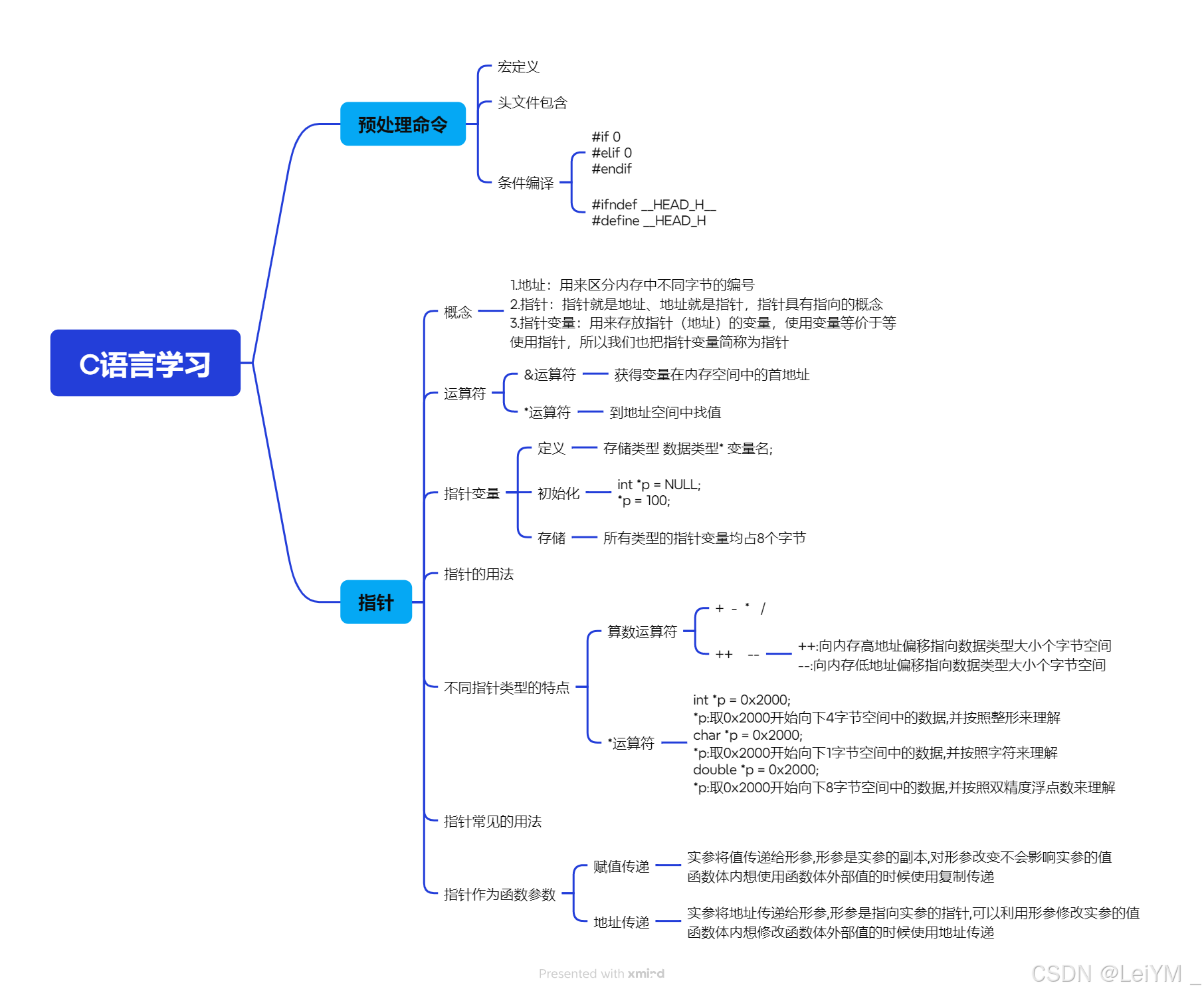 c语言学习