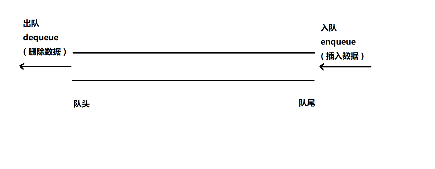 队列的简单图示