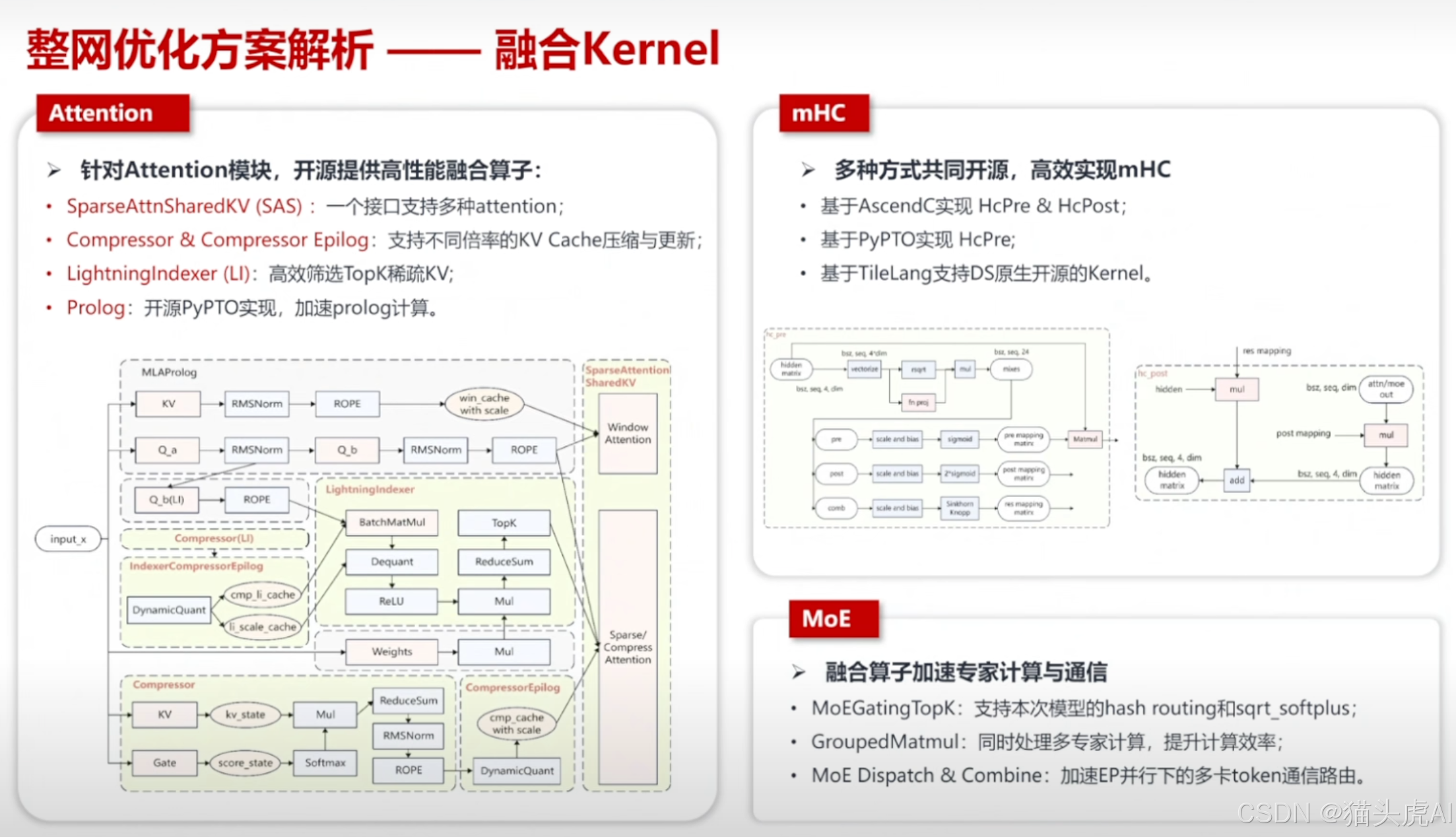 整网优化方案解析-融合Kernel算子