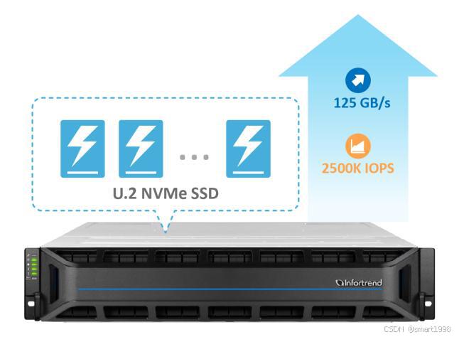 figure-gs-high-performance