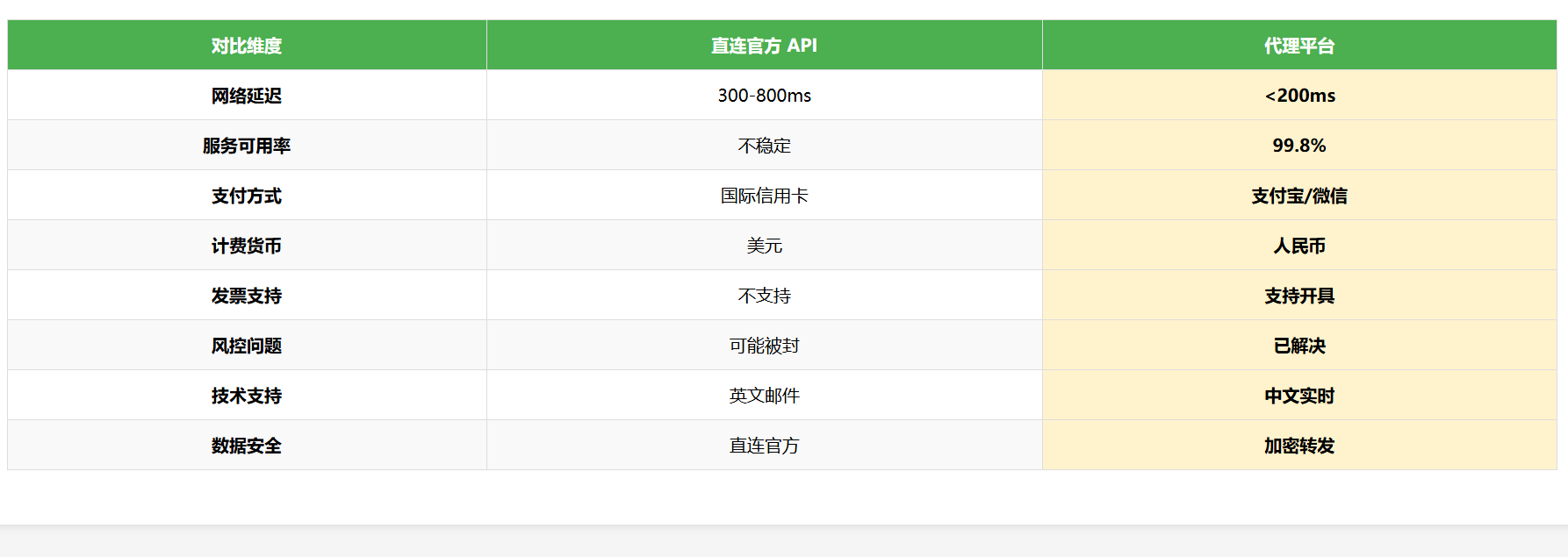 图片建议：插入一张对比图，展示