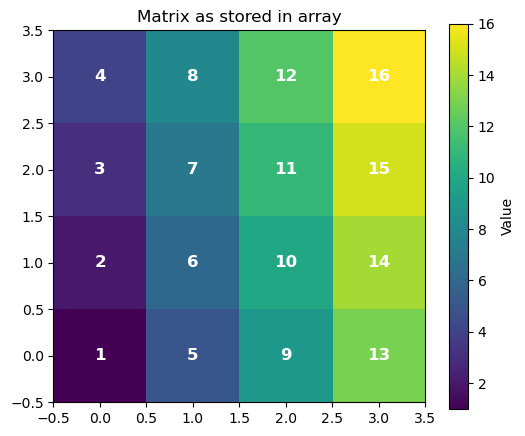 imshow展示ratemap matrix还原xy坐标系_plt.imshow(z, origin='lower', extent=[0 ...