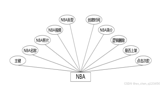 C:\Users\Administrator\Desktop\img\guangyingshipin\NBA.jpg