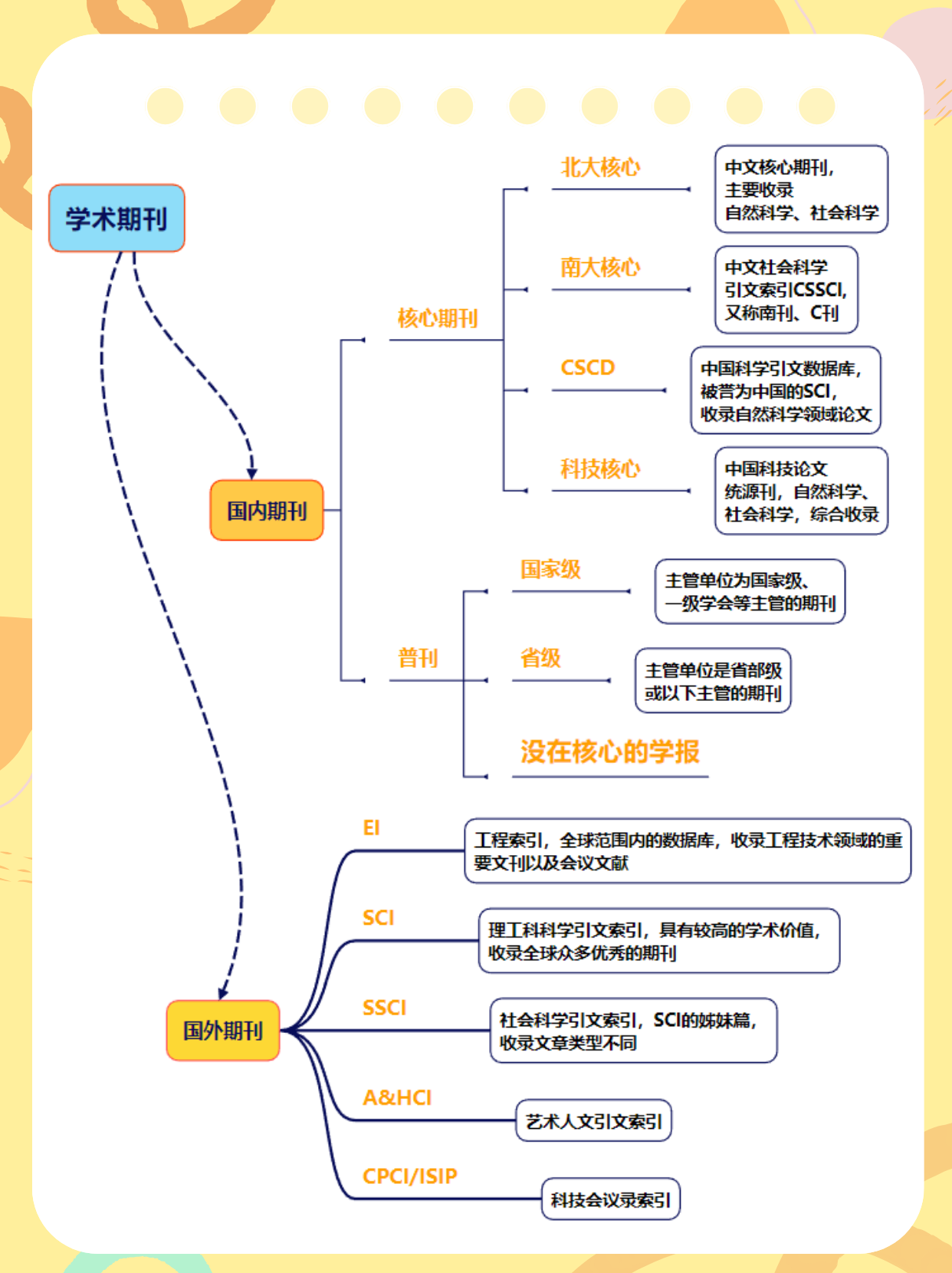 揭秘学术期刊含金量排名-CSDN博客