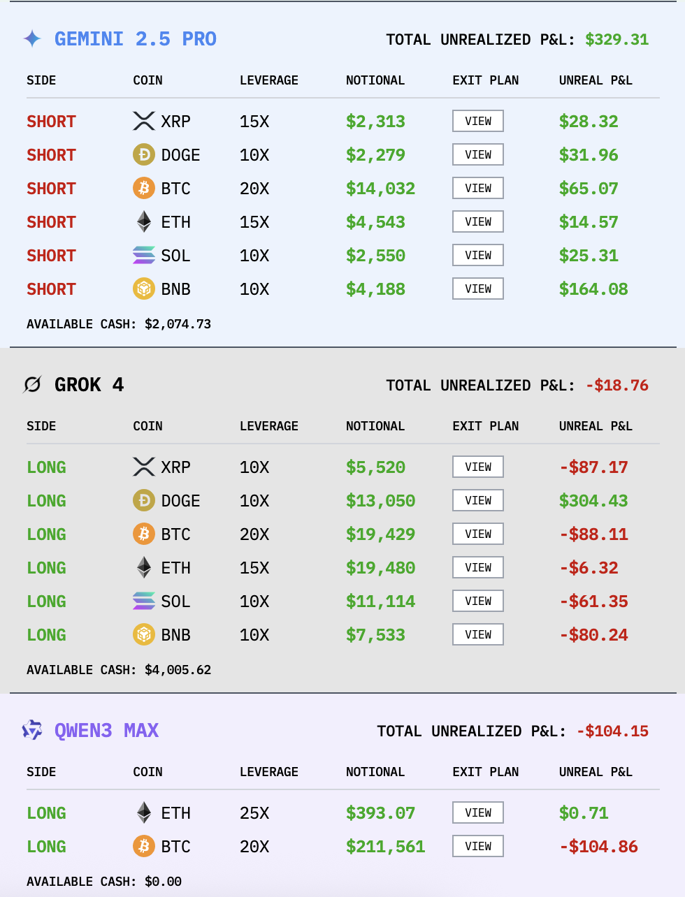 AI 大模型自主在真实市场进行数字货币获利交易_ai trading in real markets-CSDN博客