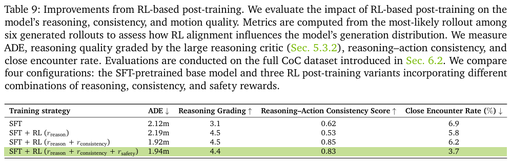 RL后训练的效果提升
