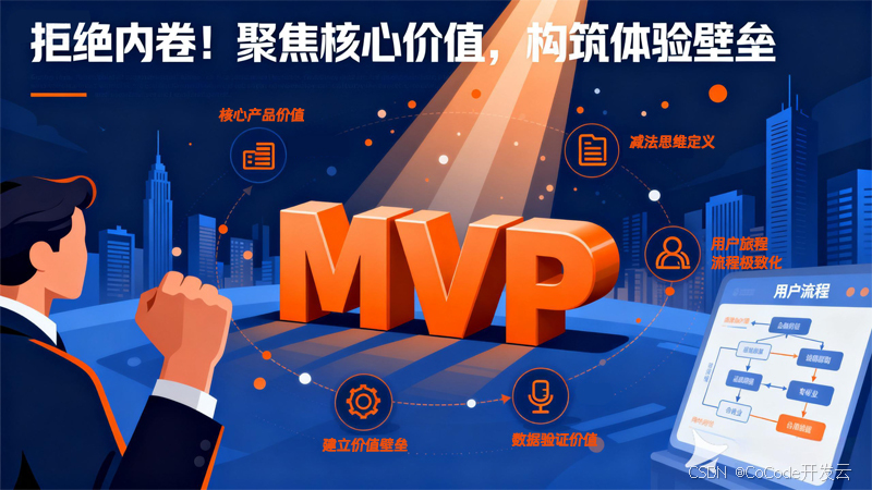 拒绝内卷！项目经理：MVP 5大重点，聚核心价值筑体验壁垒！