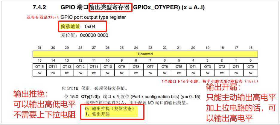 STM32使用寄存器开发实现点灯_stm32寄存器开发手册
