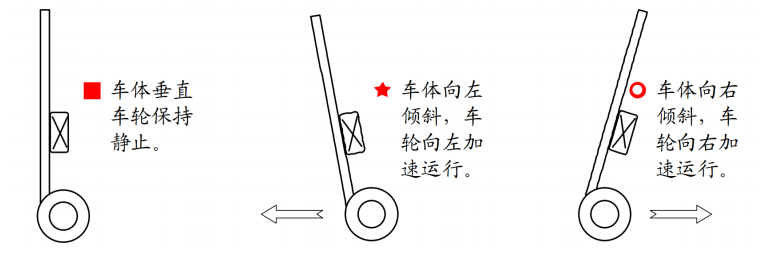 STM32平衡小车（复盘）_stm32平衡小车教程
