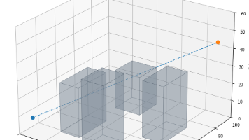 MATLAB 无人机三维路径规划:RRT + PSO + BFOA 融合优化、避障建模与完整代码封面图