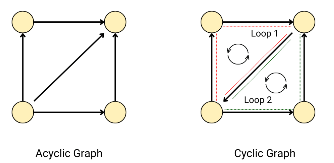 CUDA Graph 结构的样子_gpu cuda graph-CSDN博客