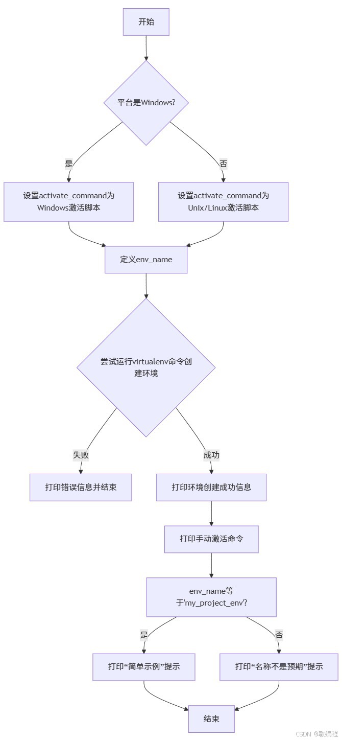 MermerGo的virualenv流程图