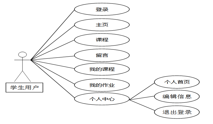  springboot JAVA PHP APP C 
