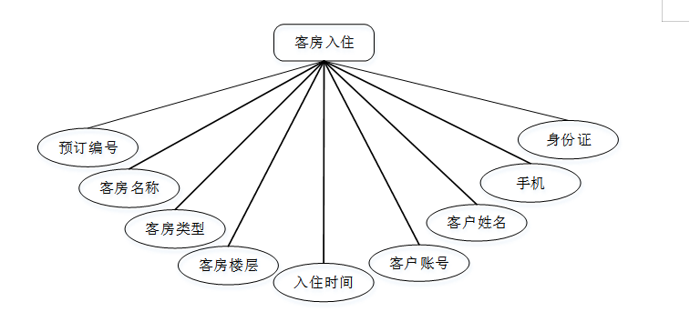  Java Java Java Java CSDN 