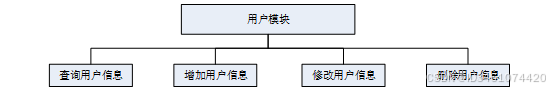 基于Web的农产水果销售平台设计与实现-计算机毕设 06331