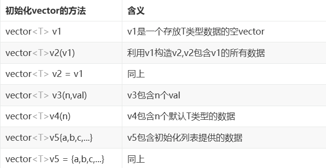 string和vector_vector可以用string吗-CSDN博客