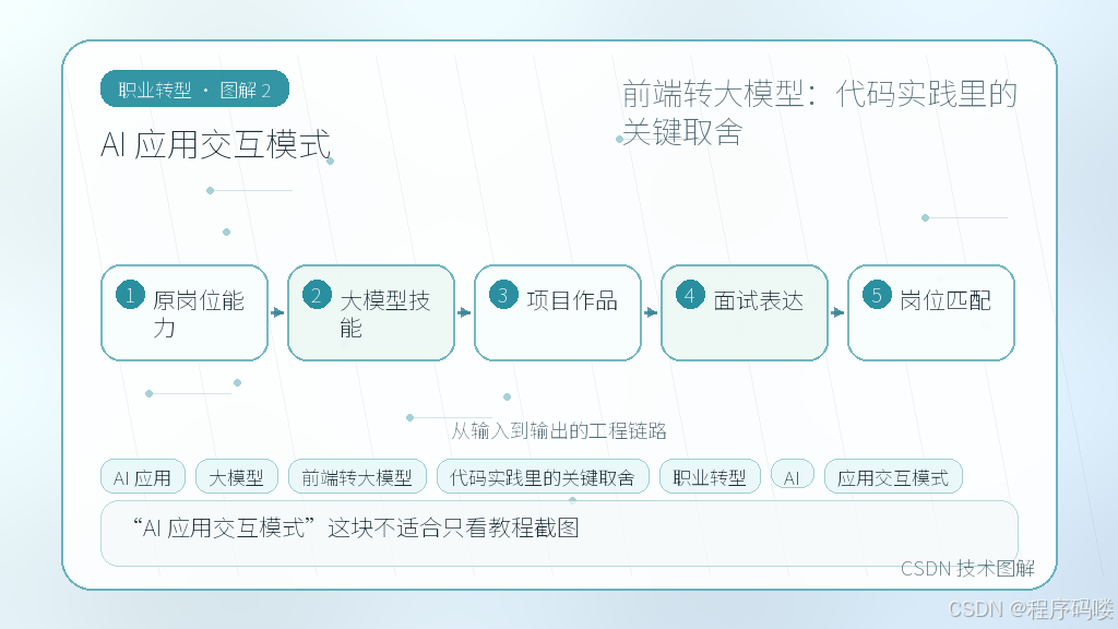 文章插图 2
