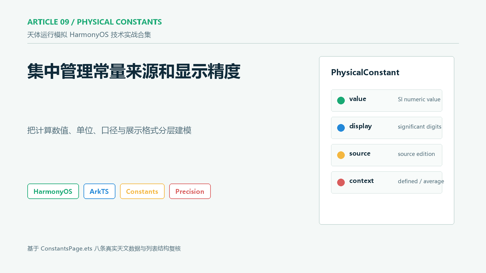 物理常量文章封面