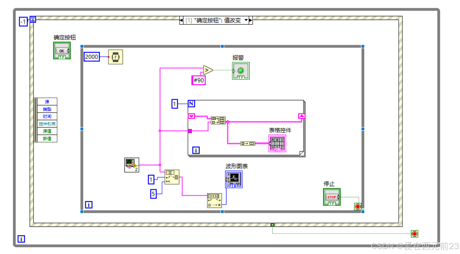 Labview数据采集仿真程序_labview采集数据程序-CSDN博客