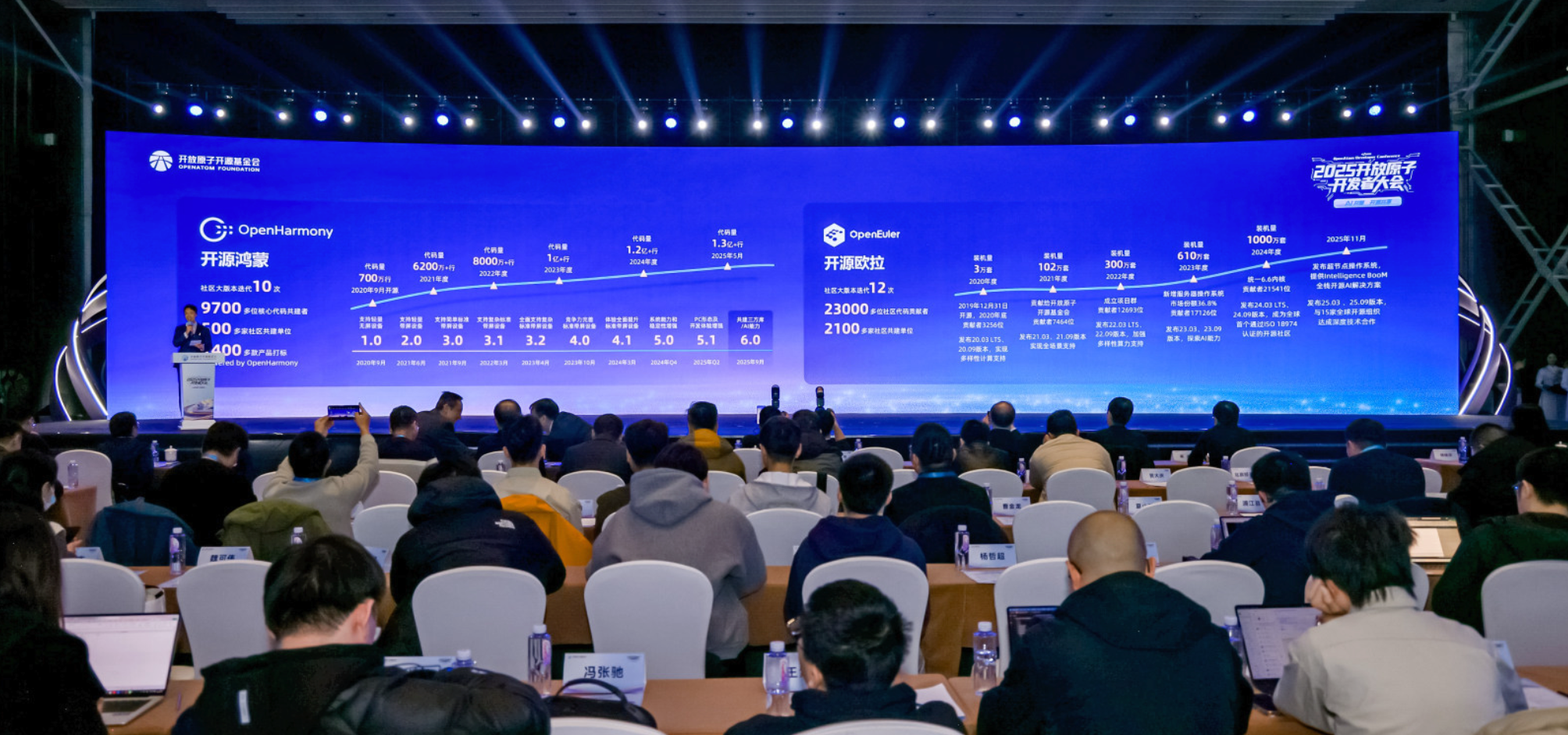 开源鸿蒙、开源欧拉两大明星项目（即将）毕业
