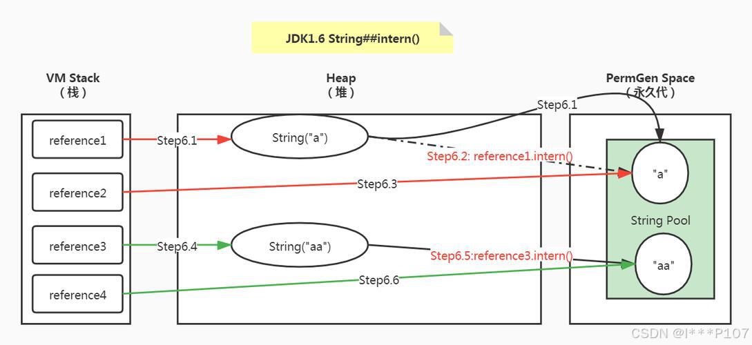 StringBuffer底层实现与扩容原理全解析_stringbuffer的capacity底层实现-CSDN博客