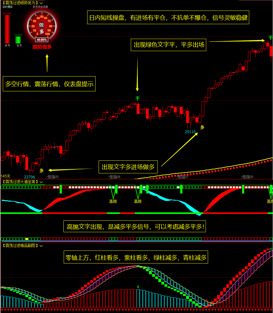 文华财经指标公式博易大师软件指标公式_n:=12;ema1:=ema(close,n);ema2:=ema(ema1,n);ema3-CSDN博客
