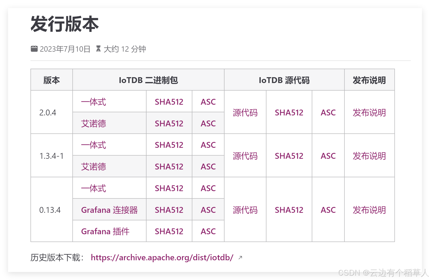 IoTDB 深度剖析：物联网数据存储的利器与注册全攻略