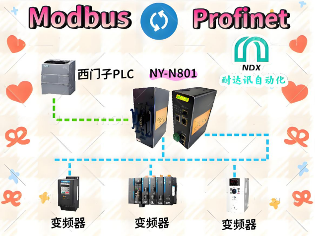 协议转换魔法师”：Modbus转Profinet网关如何让变频器“开口说话”