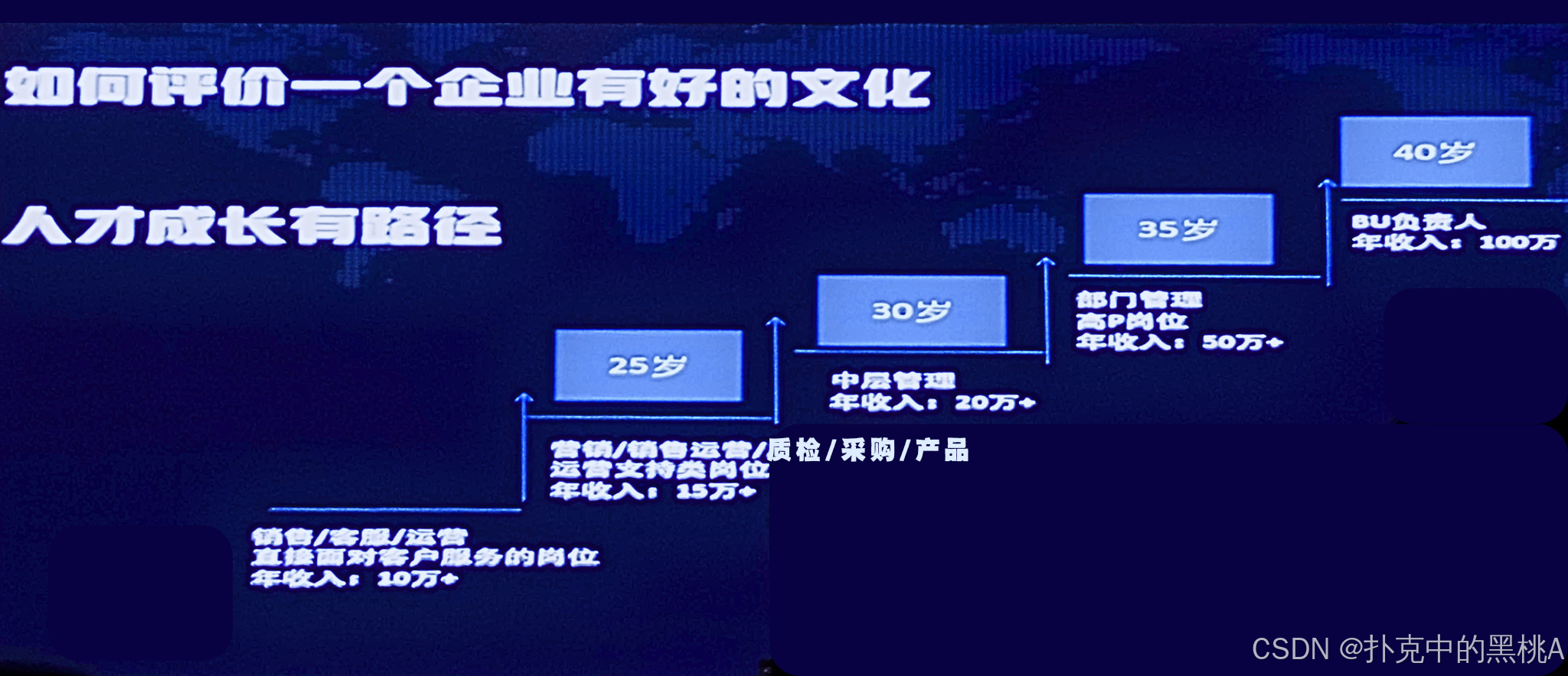 面试总挂？简历已读不回？你可能缺的不是能力……