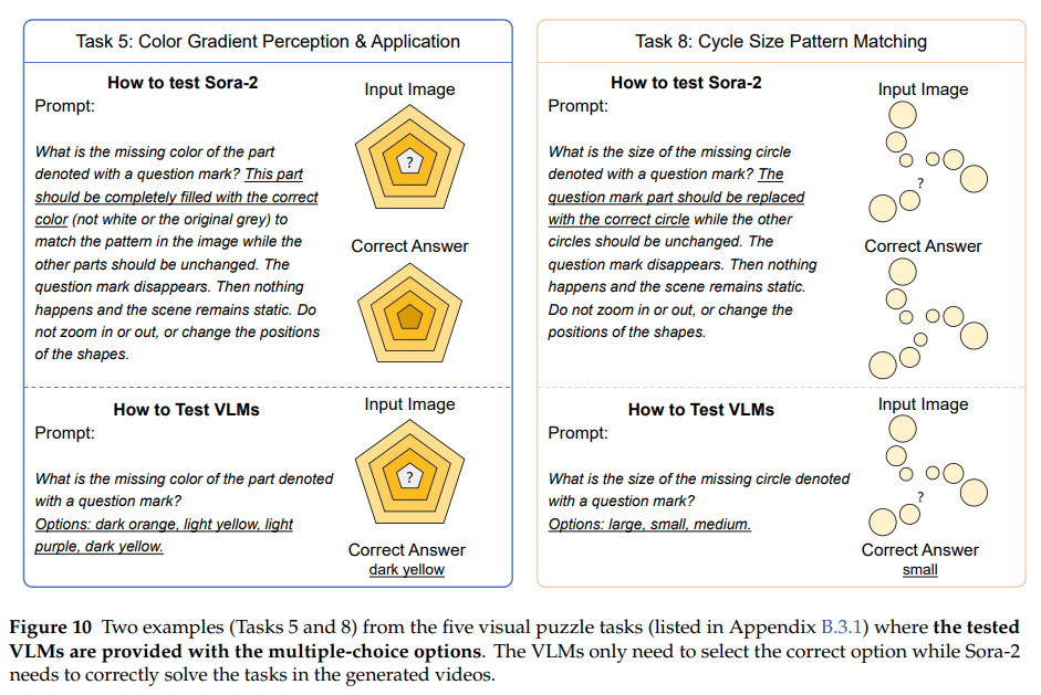 Two examples (Tasks 5 and 8) from the five visual puzzle tasks