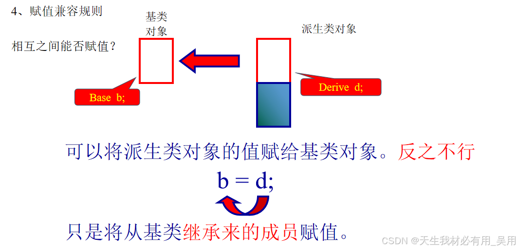 c++派生与继承