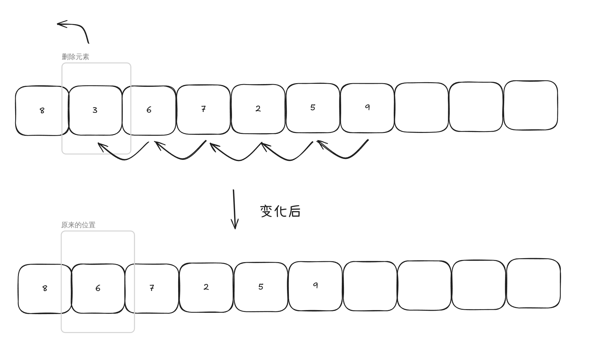 指定索引删除元素