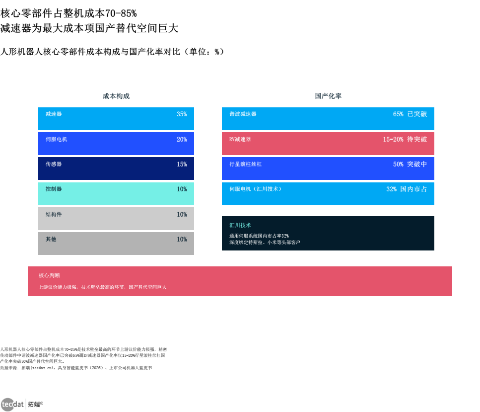 信息图3