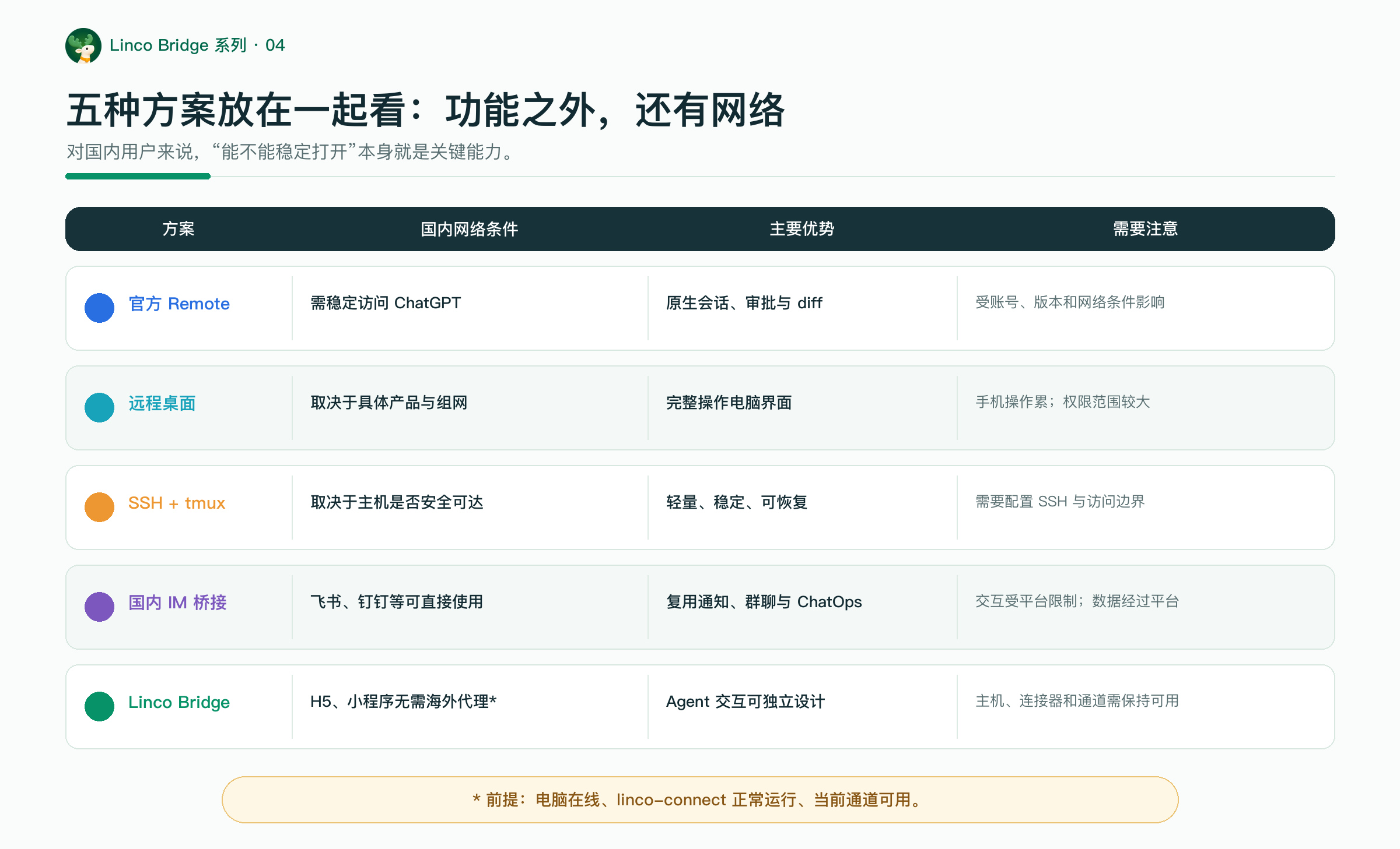 外链图片转存失败,源站可能有防盗链机制,建议将图片保存下来直接上传