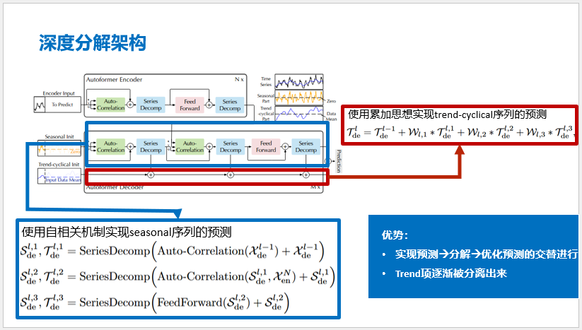 《Autoformer: Decomposition Transformers with Auto-Correlation for Long ...