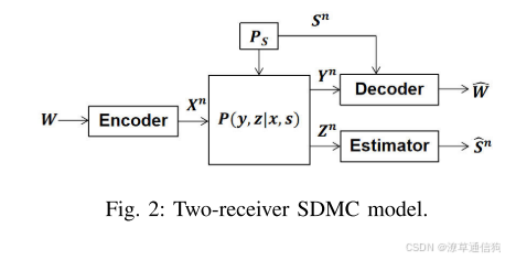 Information-Theoretic Limits of Bistatic Integrated Sensing and ...