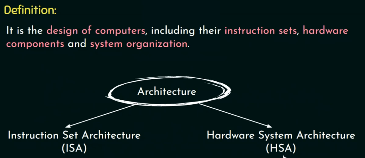 计算机组成与体系结构：计算机体系结构（Computer Architecture）-CSDN博客